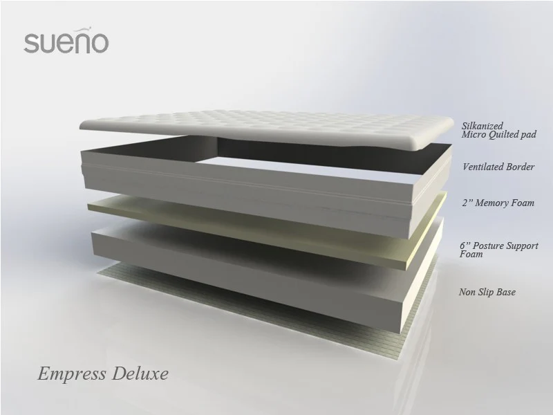 Empress Memory Mattress - Image 2